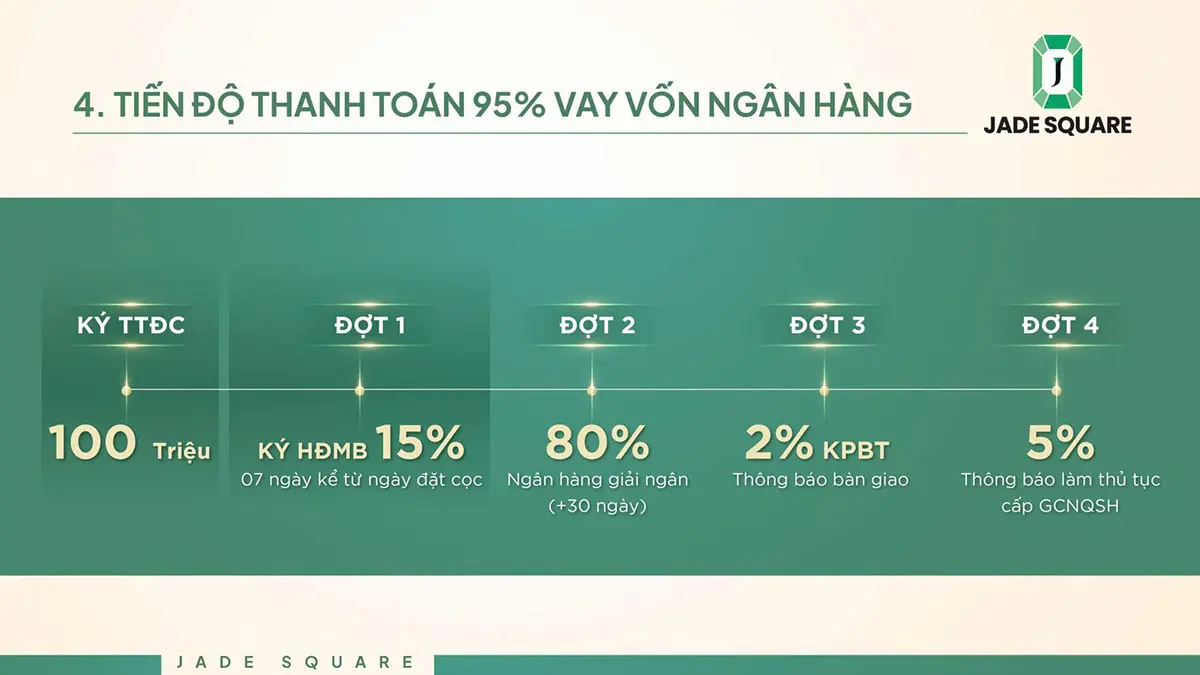 tien-do-thanh-toan-chung-cu-jade-square-3 Chung cư Jade Square